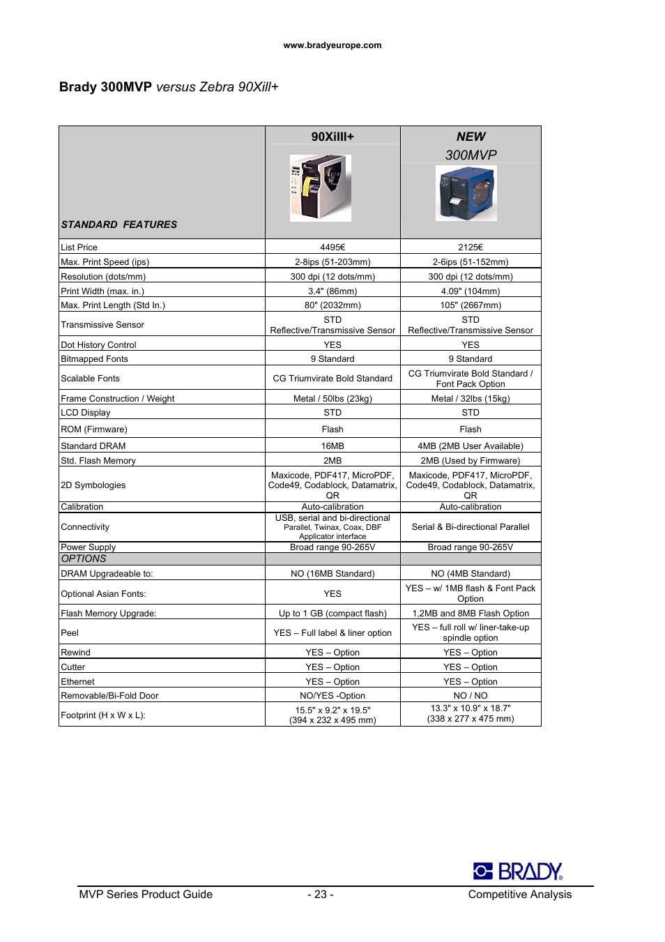 300mvp | Datamax 200MVP User Manual | Page 23 / 30