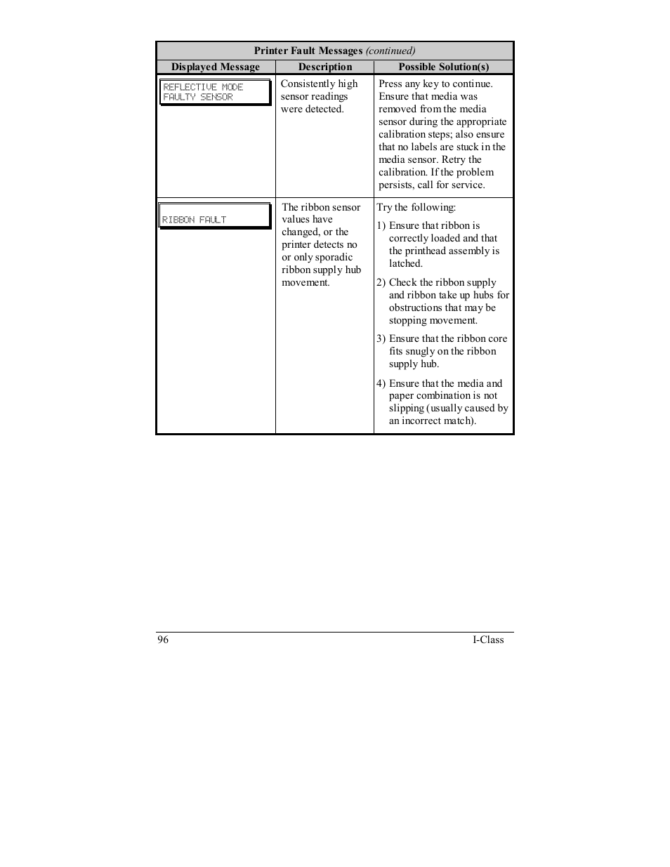 Datamax I-4208 User Manual | Page 106 / 146