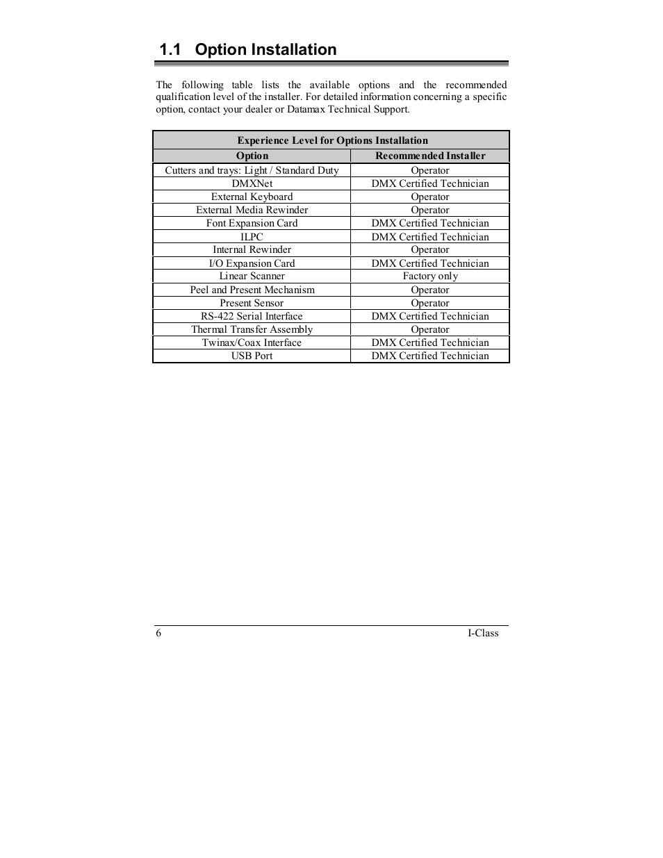 1 option installation | Datamax I-4208 User Manual | Page 16 / 146