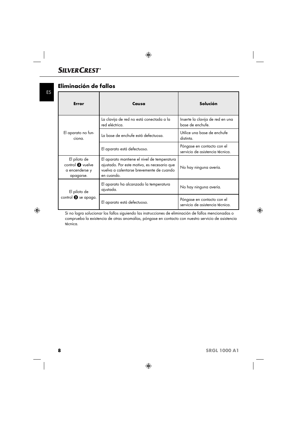 Eliminación de fallos | Silvercrest SRGL 1000 A1 User Manual | Page 11 / 53
