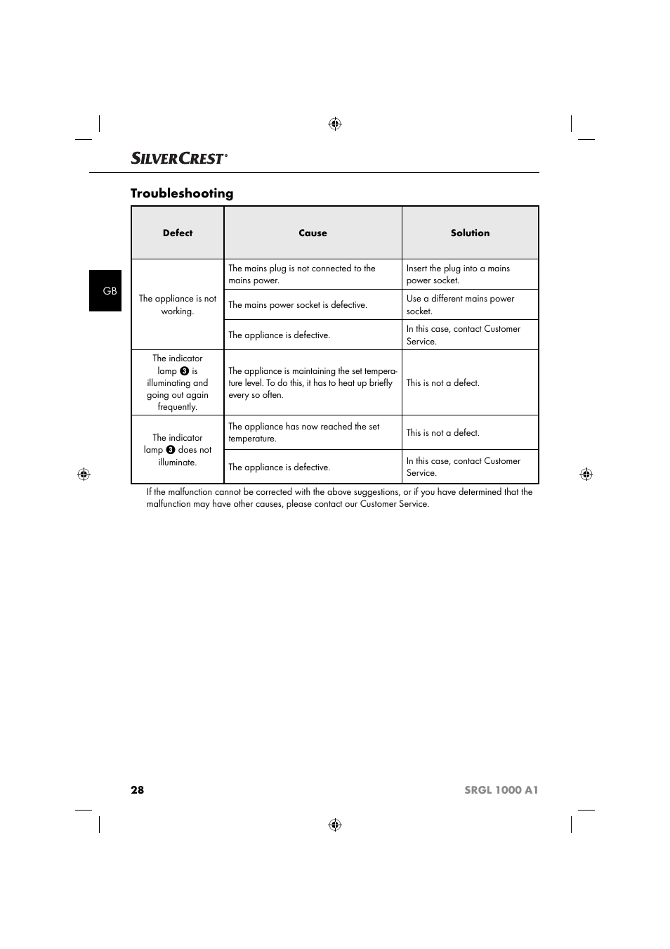 Troubleshooting | Silvercrest SRGL 1000 A1 User Manual | Page 31 / 33