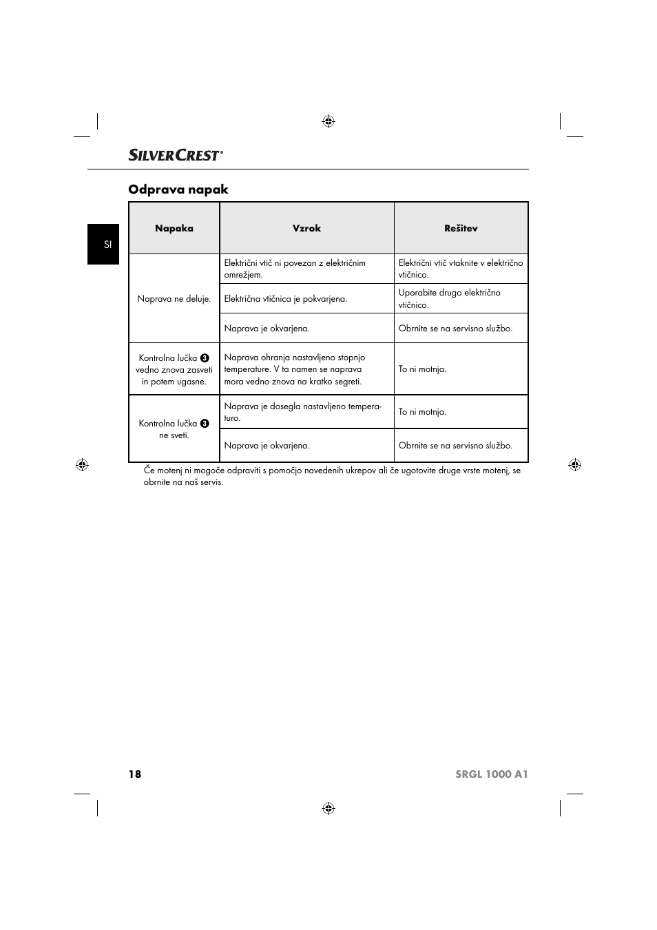 Odprava napak | Silvercrest SRGL 1000 A1 User Manual | Page 21 / 43