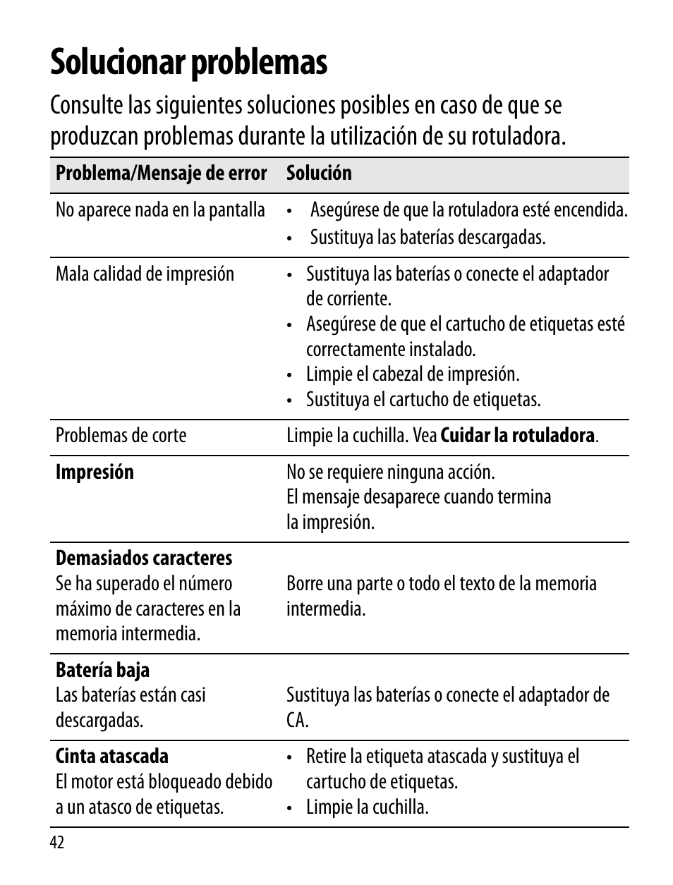 Solucionar problemas | Dymo LT100-H User Manual | Page 42 / 70