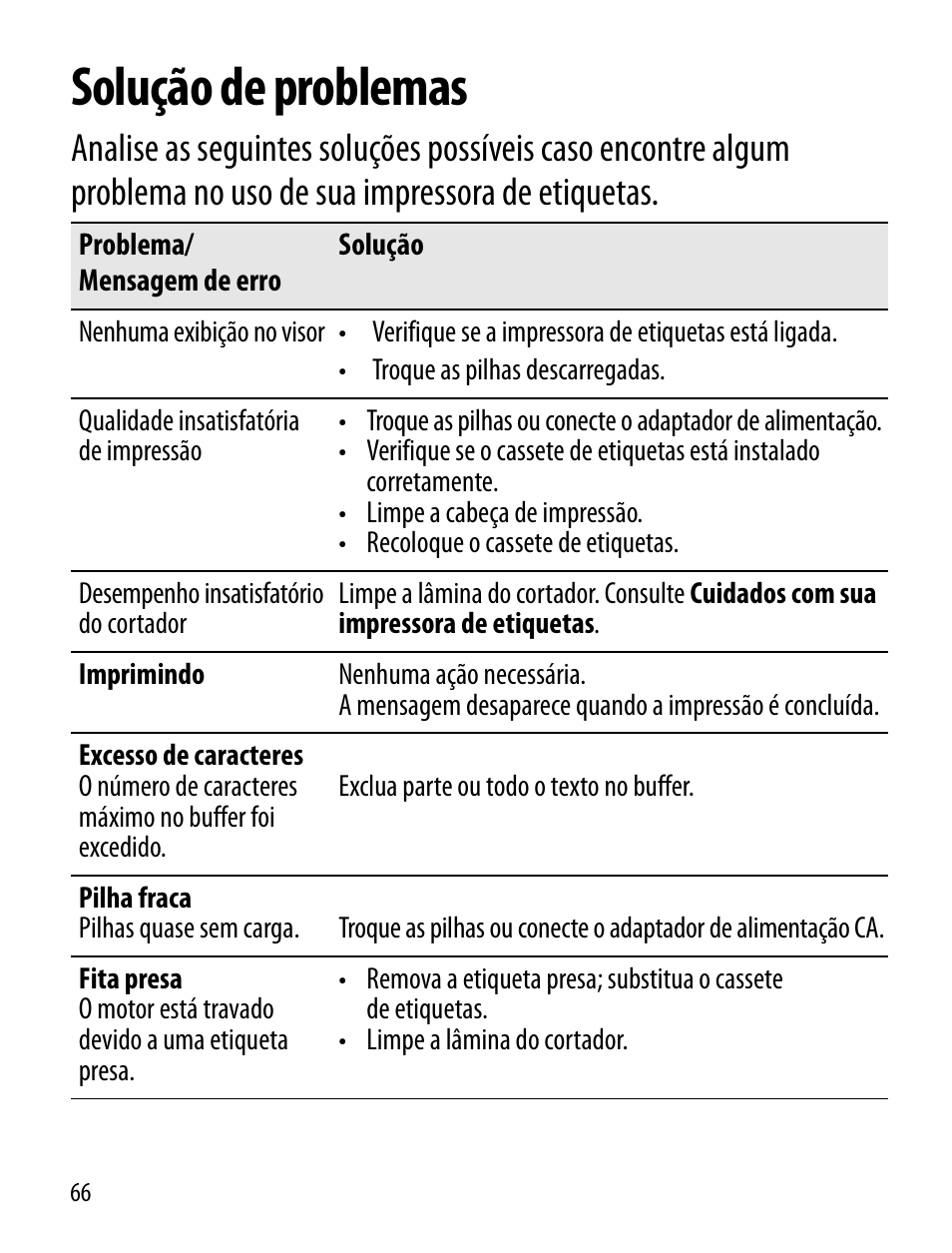 Solução de problemas | Dymo LT100-H User Manual | Page 66 / 70