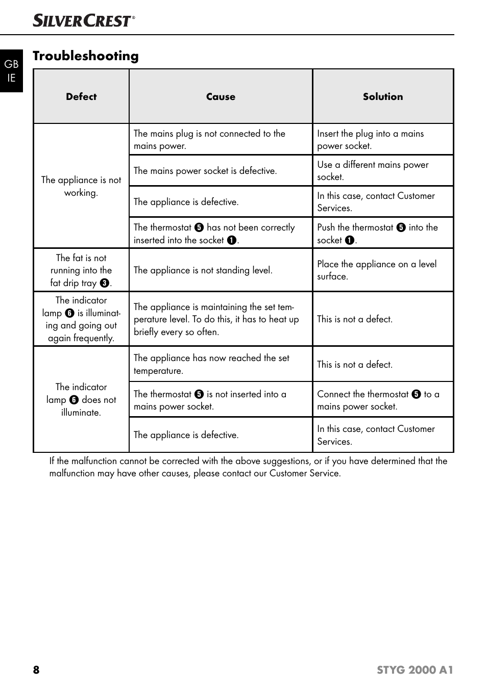 Troubleshooting | Silvercrest STYG 2000 A1 User Manual | Page 11 / 43