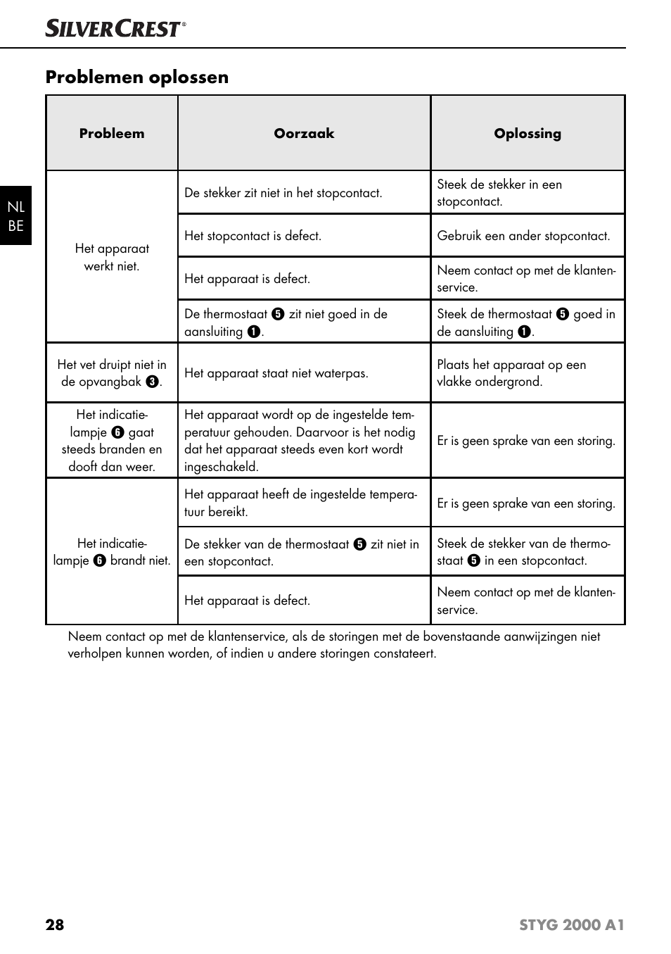 Problemen oplossen | Silvercrest STYG 2000 A1 User Manual | Page 31 / 43