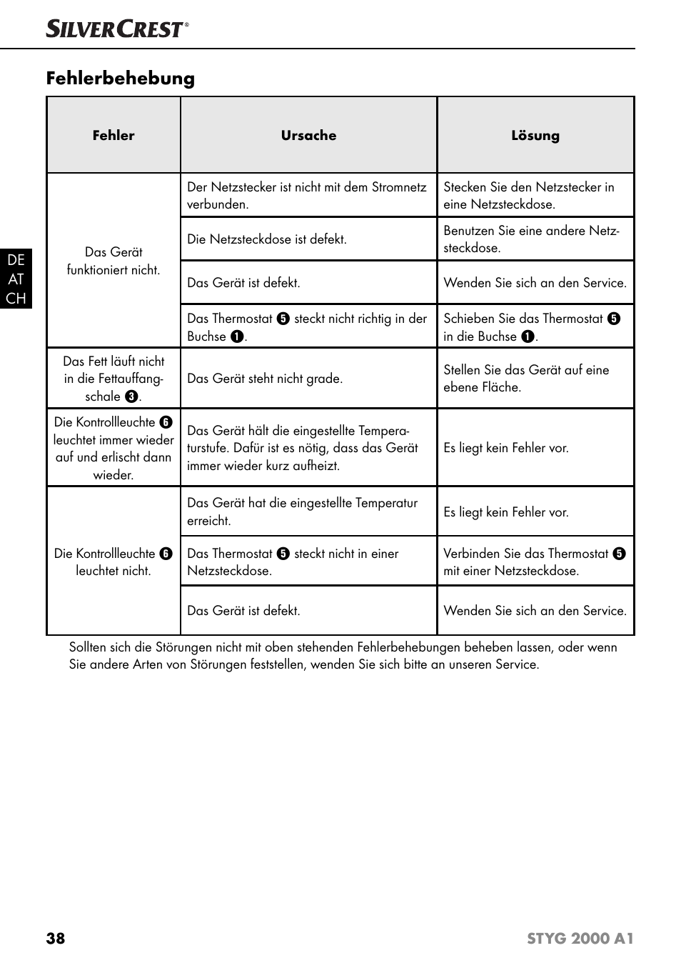 Fehlerbehebung | Silvercrest STYG 2000 A1 User Manual | Page 41 / 43