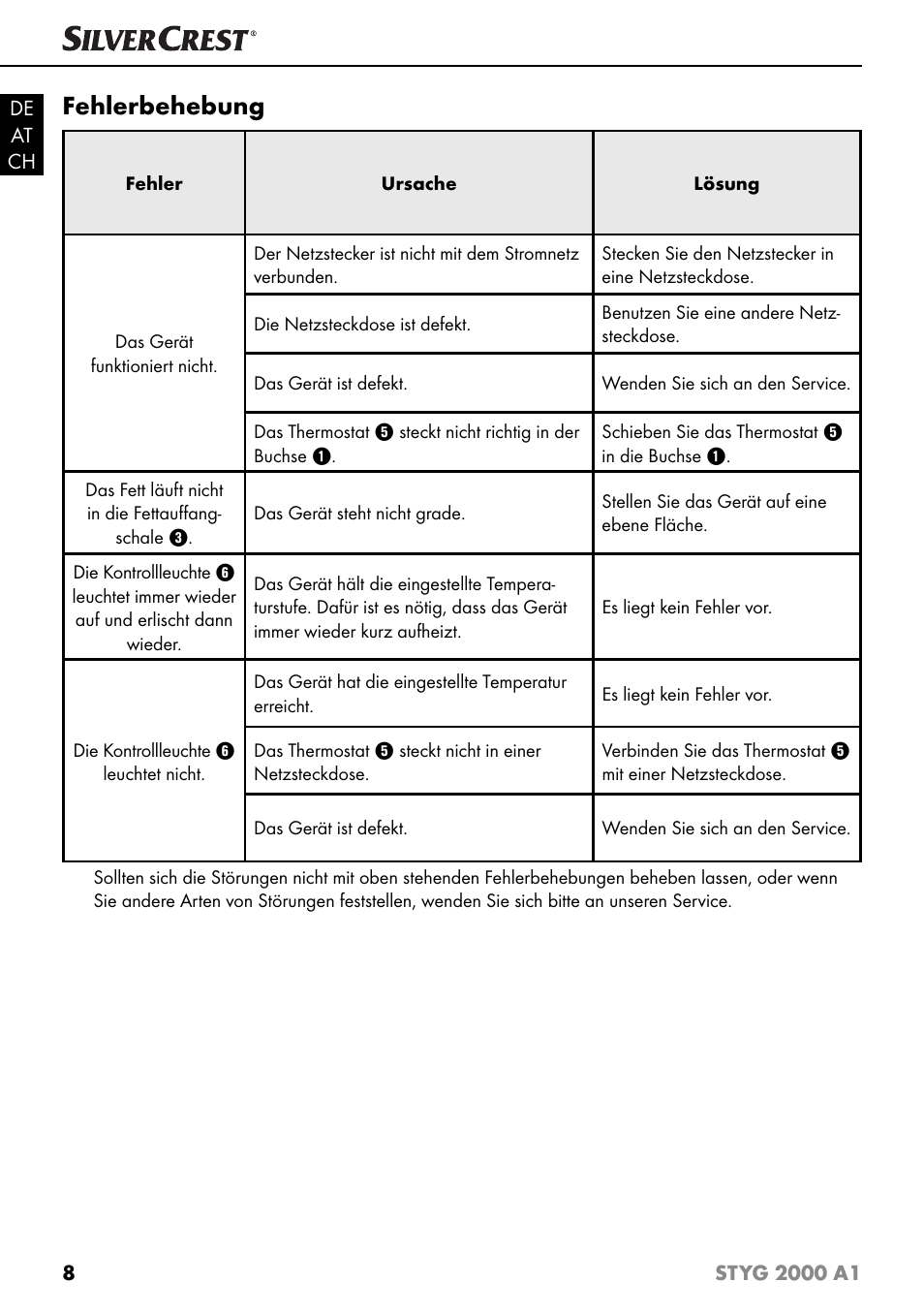 Fehlerbehebung | Silvercrest STYG 2000 A1 User Manual | Page 11 / 43