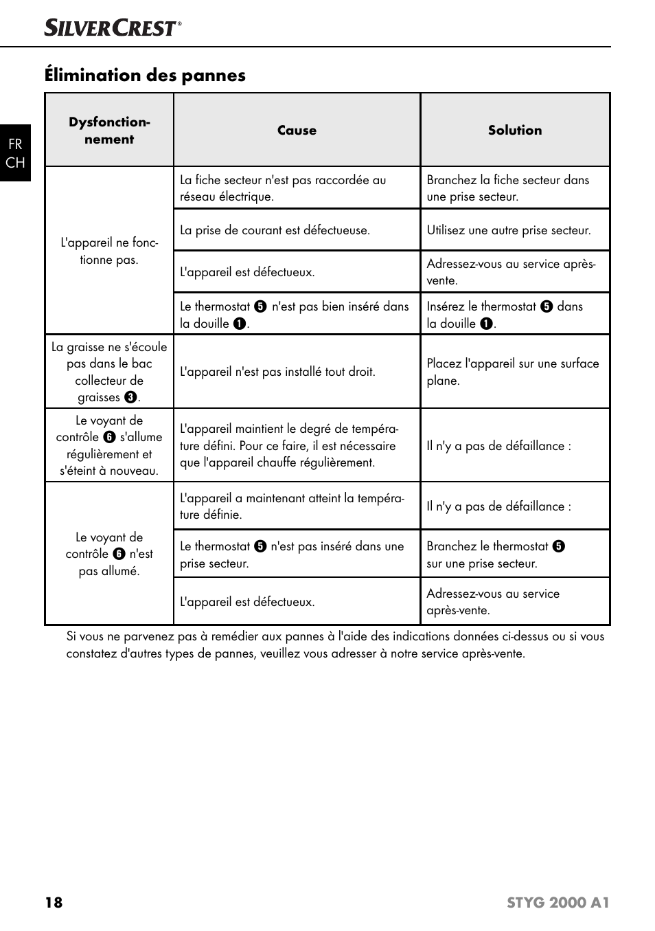 Élimination des pannes | Silvercrest STYG 2000 A1 User Manual | Page 21 / 43