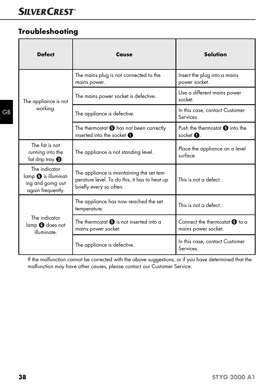 Troubleshooting | Silvercrest STYG 2000 A1 User Manual | Page 41 / 43