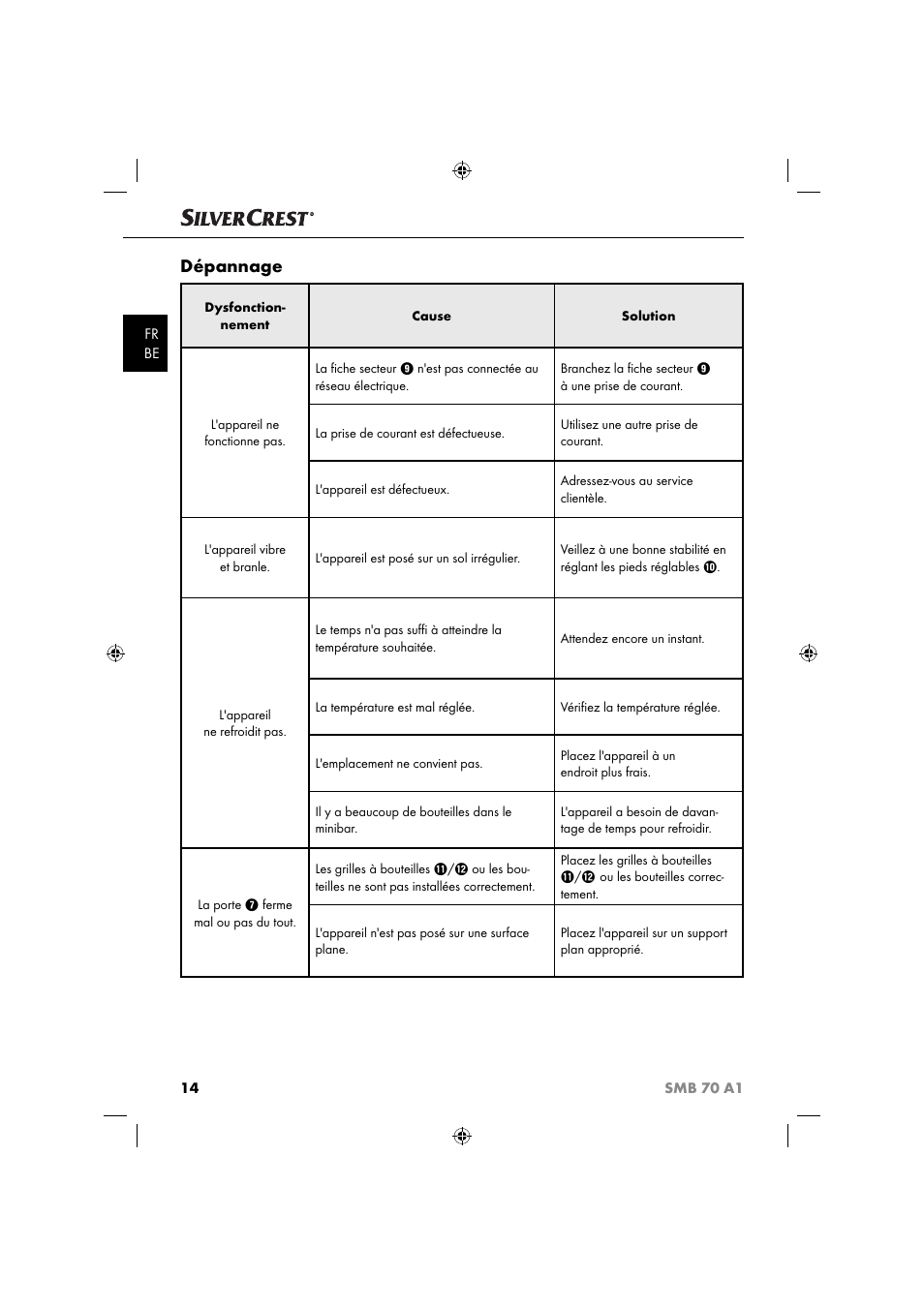 Dépannage | Silvercrest SMB 70 A1 User Manual | Page 17 / 35