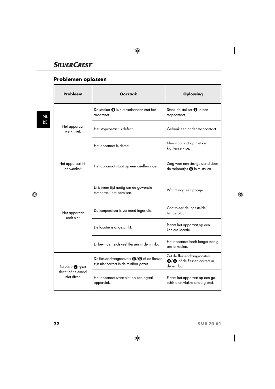 Problemen oplossen | Silvercrest SMB 70 A1 User Manual | Page 25 / 35