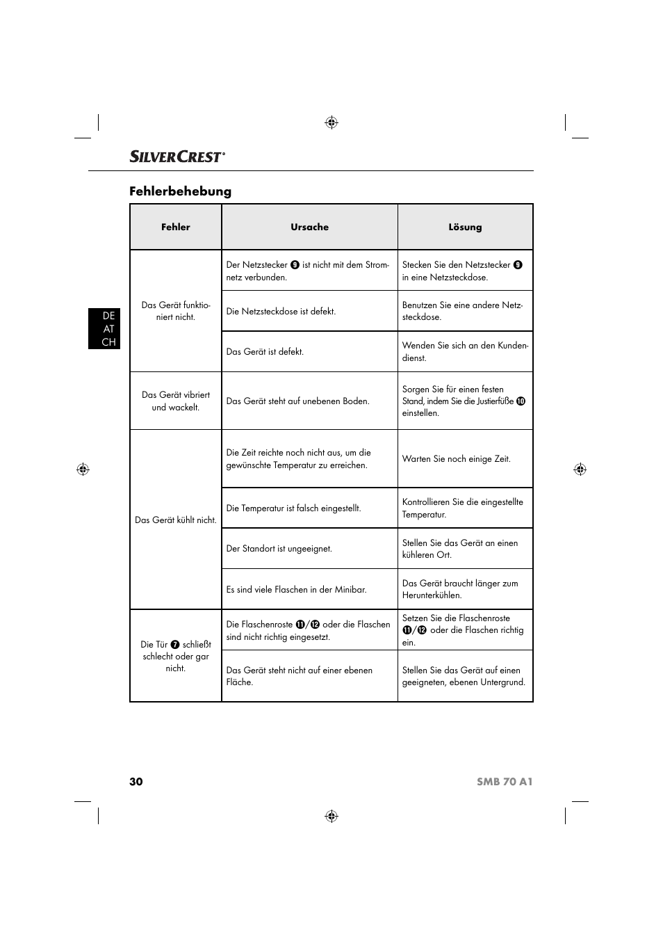 Fehlerbehebung | Silvercrest SMB 70 A1 User Manual | Page 33 / 35