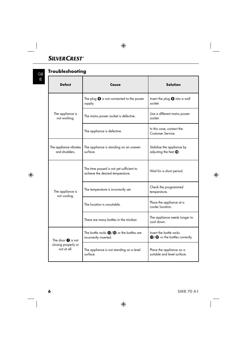 Troubleshooting | Silvercrest SMB 70 A1 User Manual | Page 9 / 35