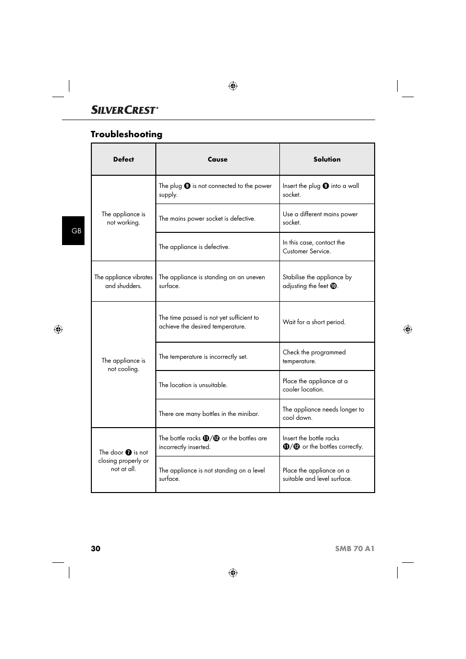 Troubleshooting | Silvercrest SMB 70 A1 User Manual | Page 33 / 35