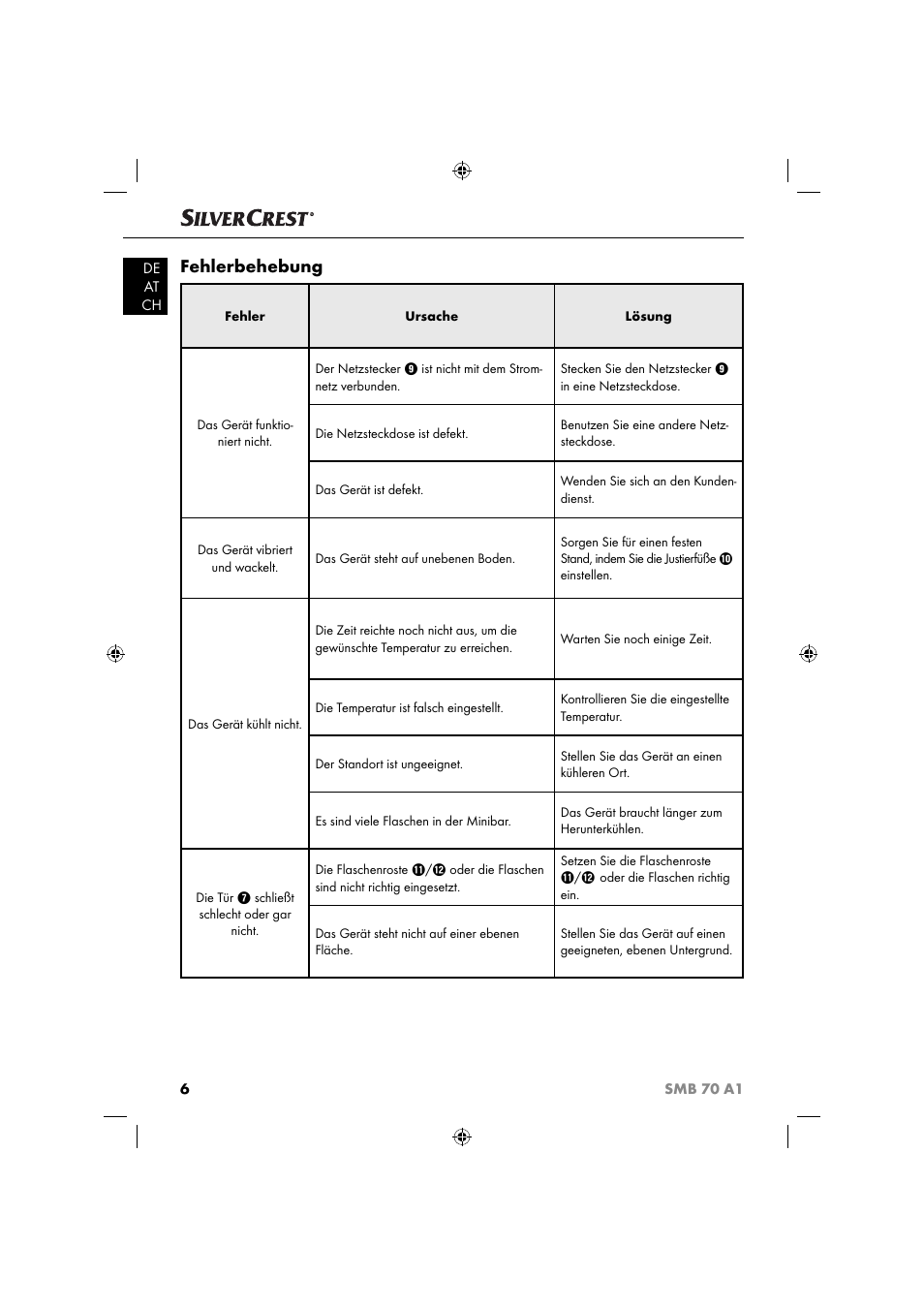 Fehlerbehebung | Silvercrest SMB 70 A1 User Manual | Page 9 / 35