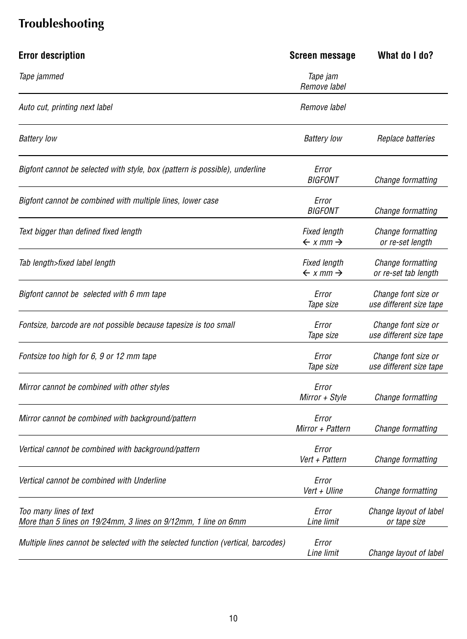 Troubleshooting | Dymo 400 User Manual | Page 12 / 13