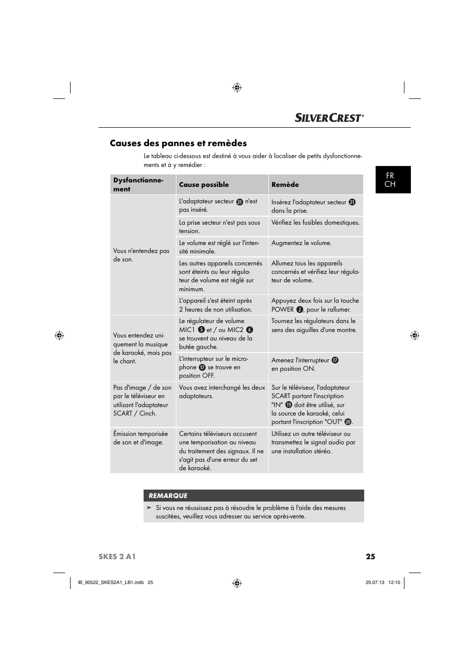 Causes des pannes et remèdes, Fr ch | Silvercrest SKES 2 A1 User Manual | Page 28 / 74