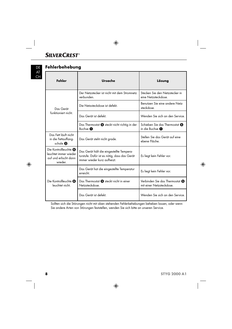 Fehlerbehebung | Silvercrest STYG 2000 A1 User Manual | Page 11 / 43