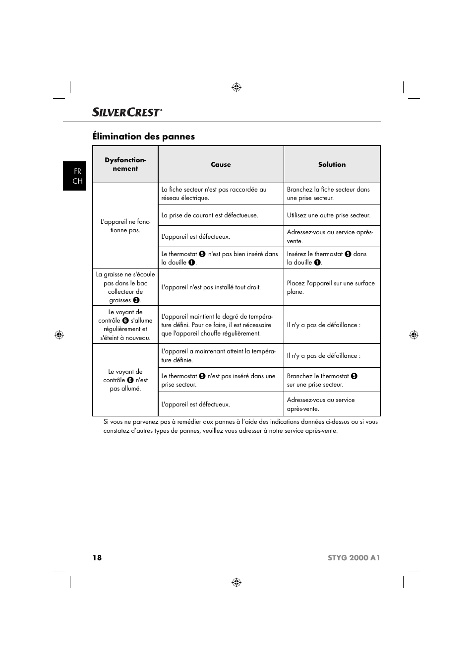 Élimination des pannes | Silvercrest STYG 2000 A1 User Manual | Page 21 / 43