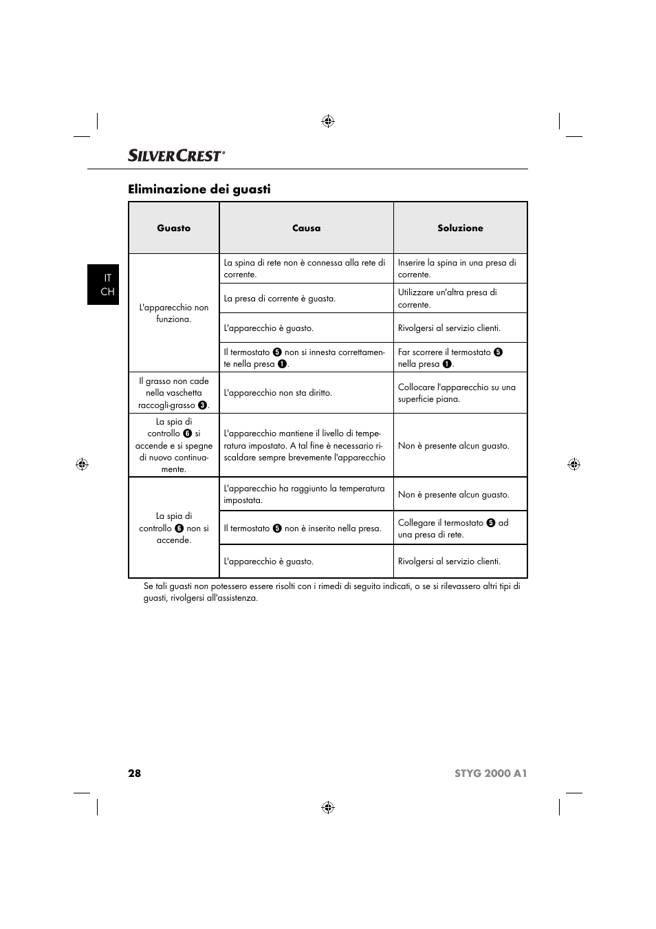 Eliminazione dei guasti | Silvercrest STYG 2000 A1 User Manual | Page 31 / 43