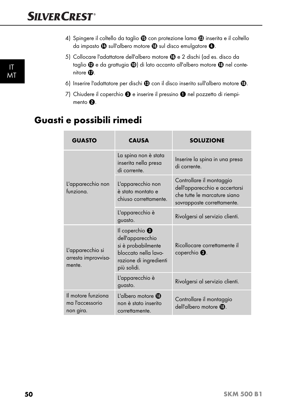 Guasti e possibili rimedi, It mt | Silvercrest SKM 500 B1 User Manual | Page 53 / 154