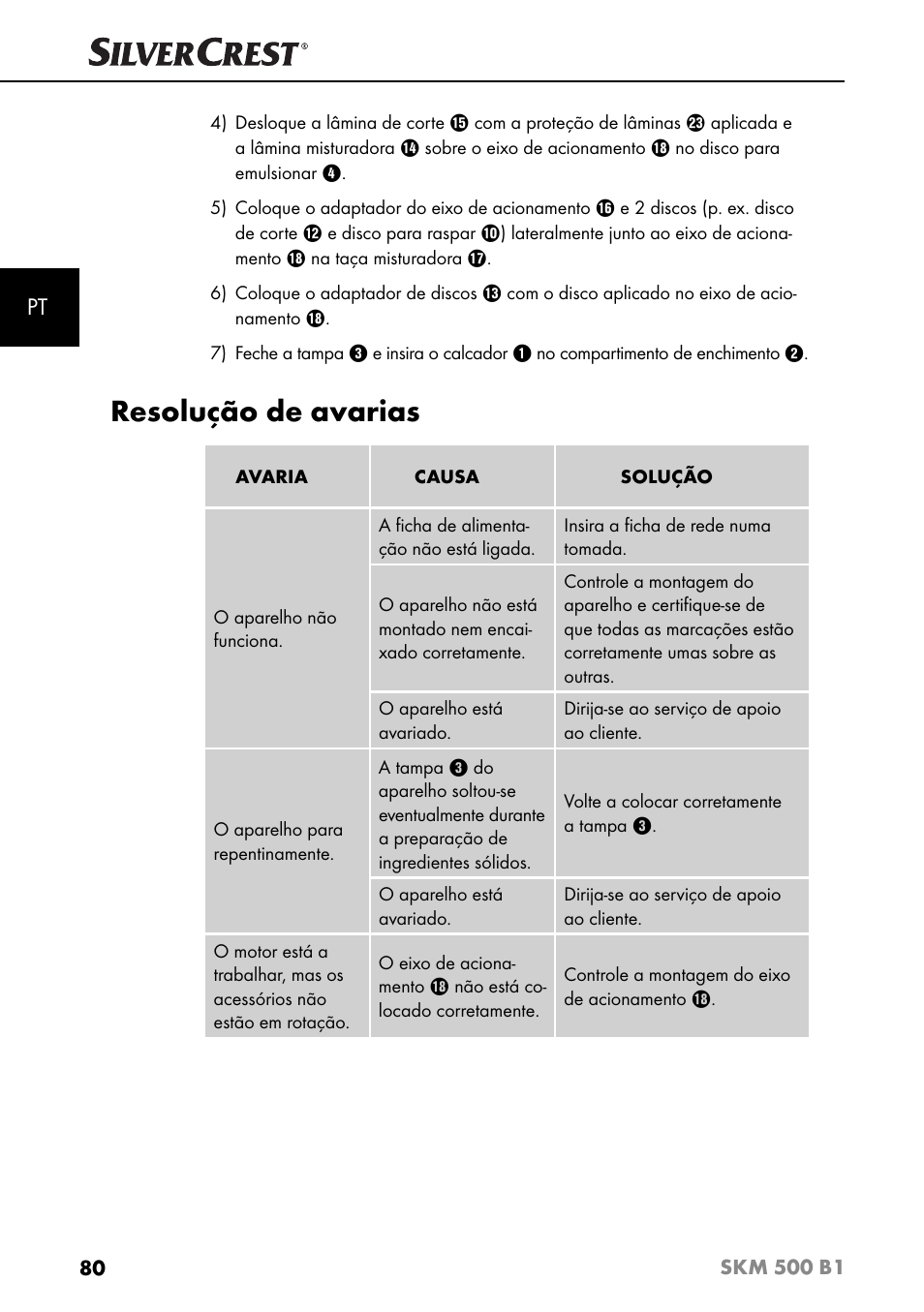 Resolução de avarias | Silvercrest SKM 500 B1 User Manual | Page 83 / 154