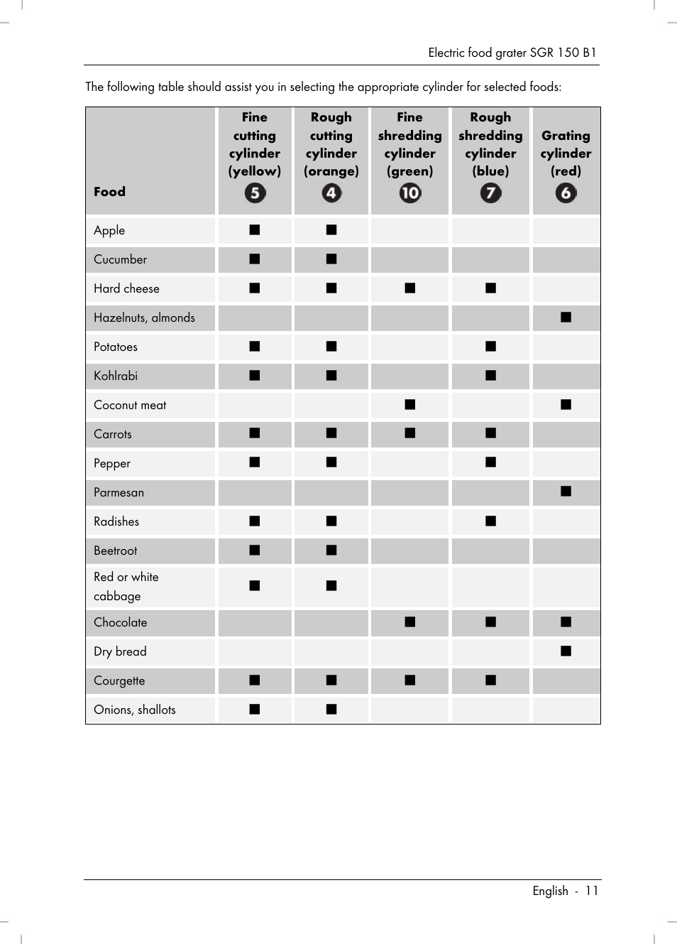 Silvercrest SGR 150 B1 User Manual | Page 13 / 106