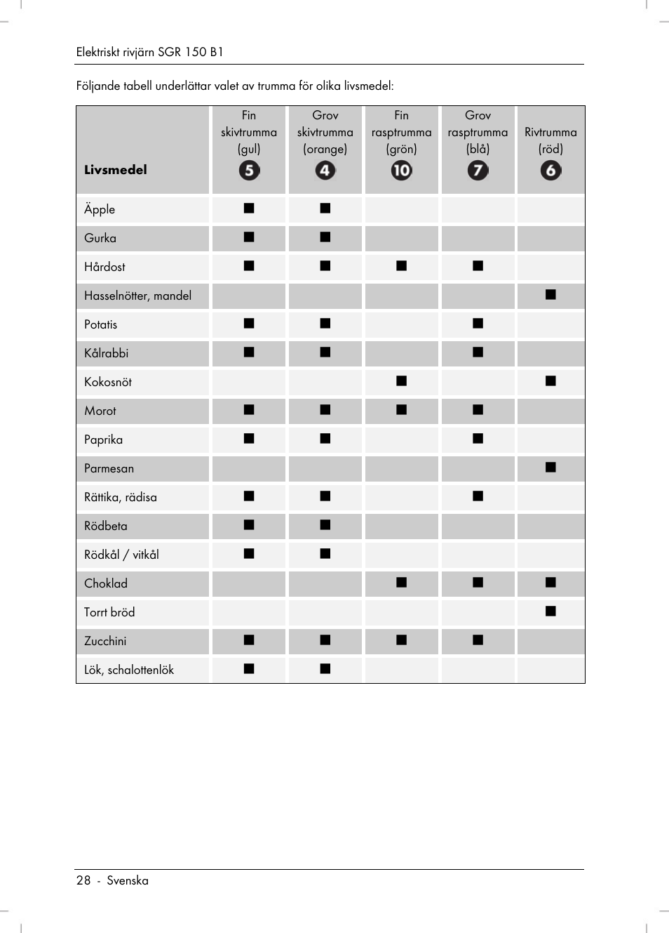 Silvercrest SGR 150 B1 User Manual | Page 30 / 106