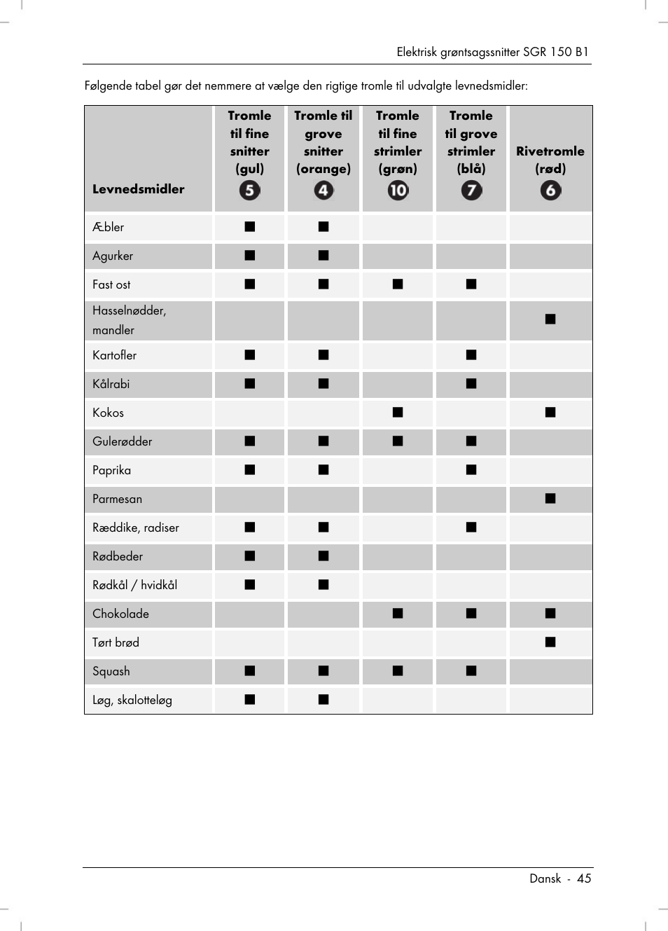 Silvercrest SGR 150 B1 User Manual | Page 47 / 106