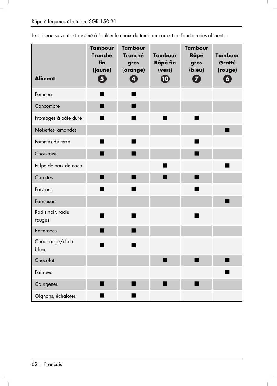 Silvercrest SGR 150 B1 User Manual | Page 64 / 106