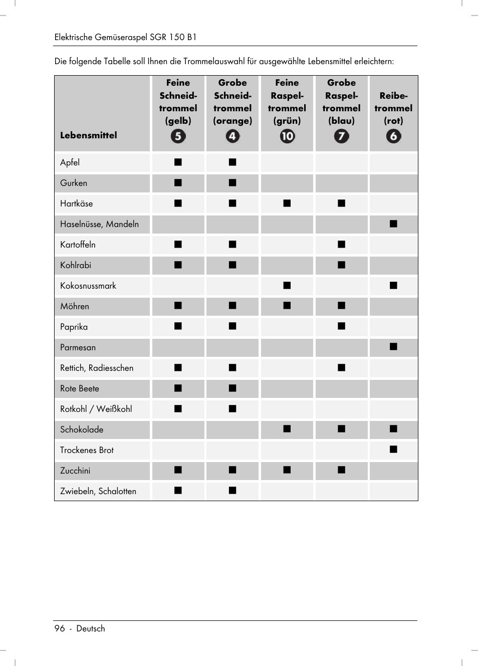 Silvercrest SGR 150 B1 User Manual | Page 98 / 106