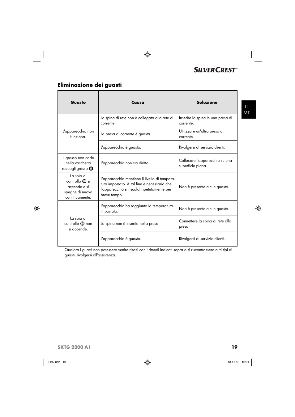 Eliminazione dei guasti | Silvercrest SKTG 2200 A1 User Manual | Page 22 / 54