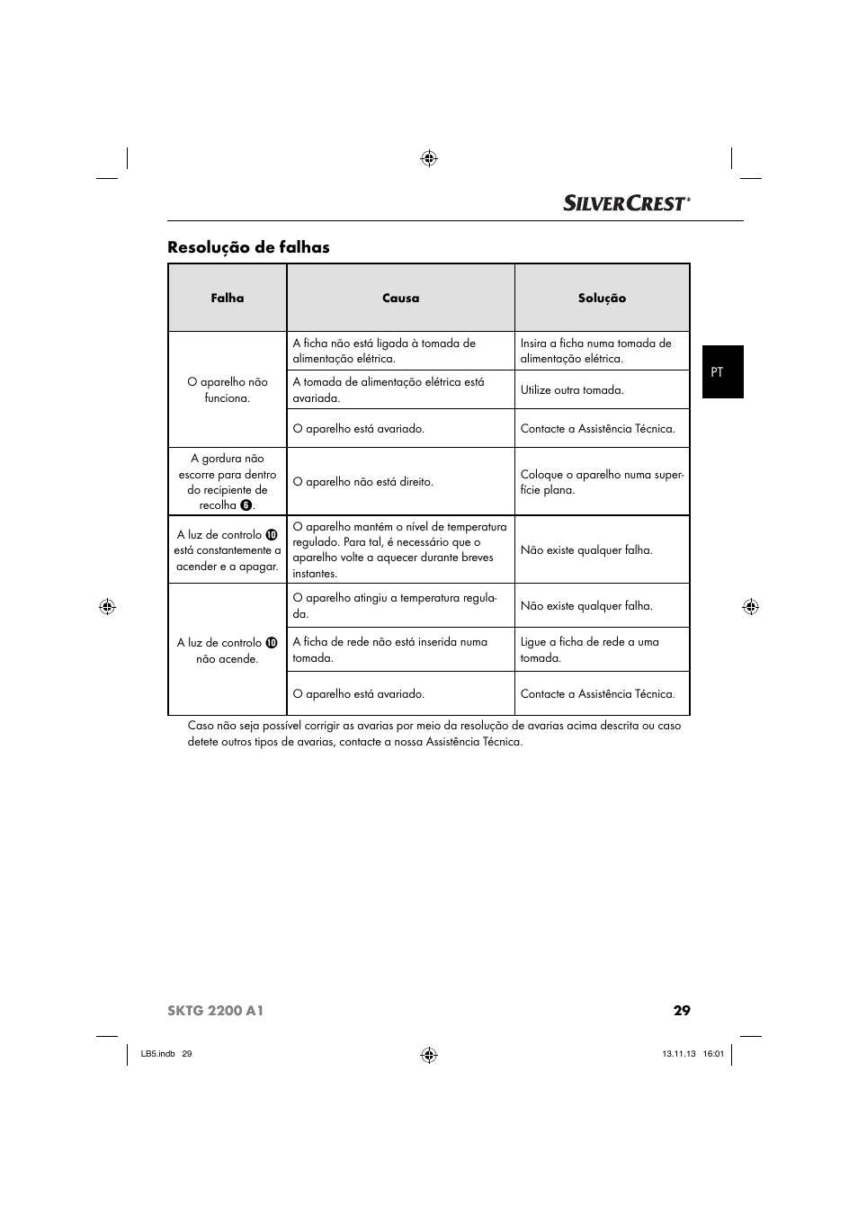 Resolução de falhas | Silvercrest SKTG 2200 A1 User Manual | Page 32 / 54