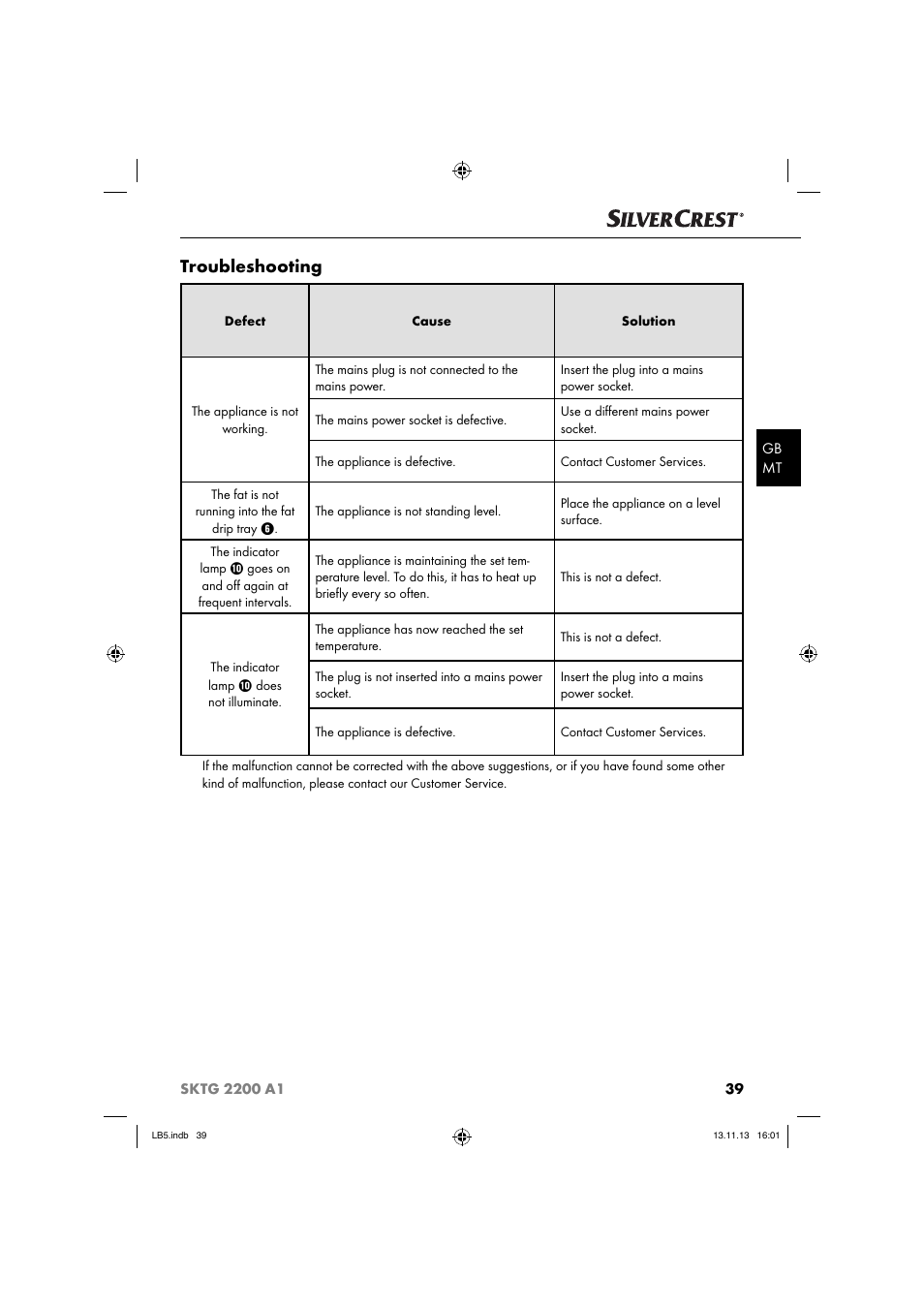 Troubleshooting | Silvercrest SKTG 2200 A1 User Manual | Page 42 / 54