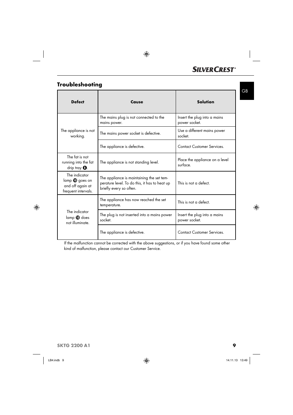 Troubleshooting | Silvercrest SKTG 2200 A1 User Manual | Page 12 / 44