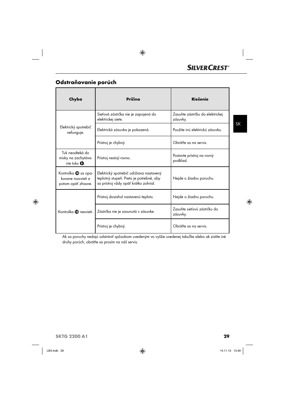 Odstraňovanie porúch | Silvercrest SKTG 2200 A1 User Manual | Page 32 / 44