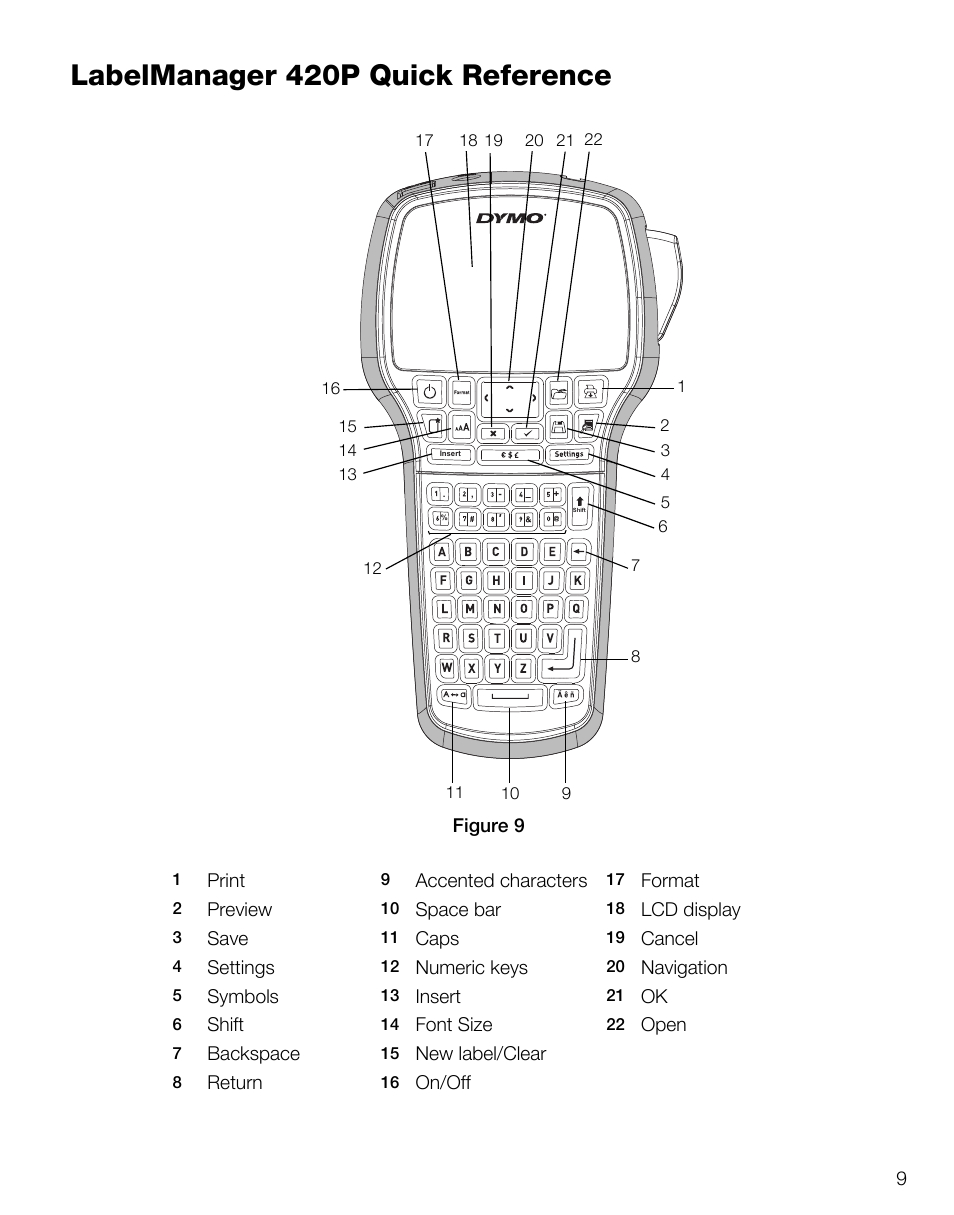 Labelmanager 420p quick reference | Dymo 420P User Manual | Page 11 / 14