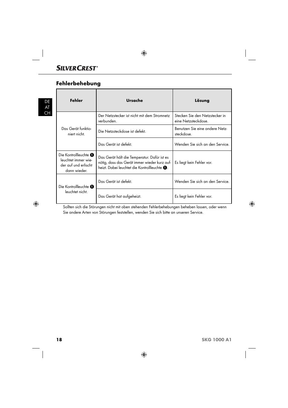 Fehlerbehebung | Silvercrest SKG 1000 A1 User Manual | Page 21 / 33