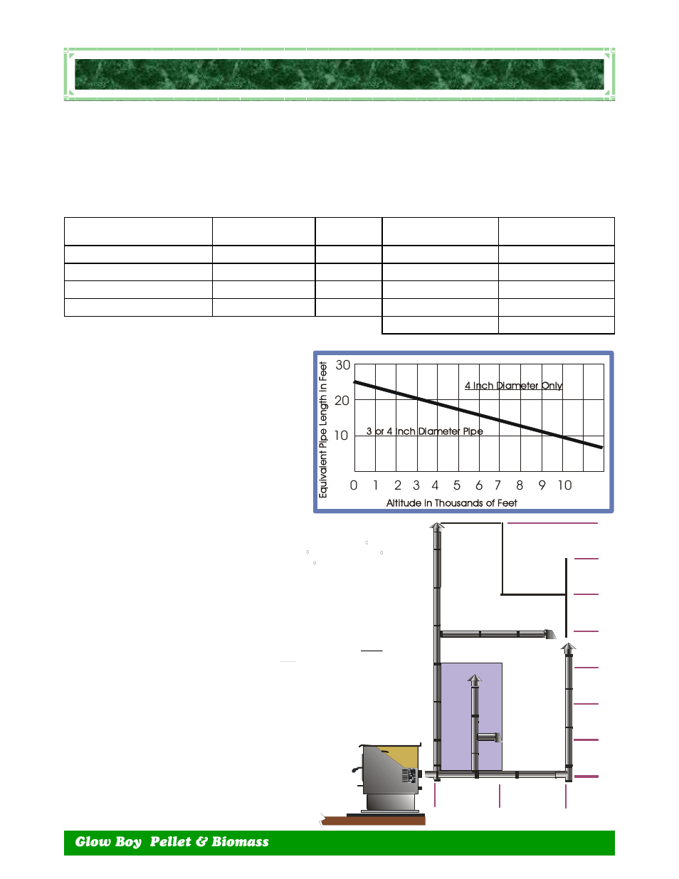 Lanning, Xhaust, Ystems | Determine venting size and distance | Dansons Group GLOW BOY IGB User Manual | Page 11 / 40