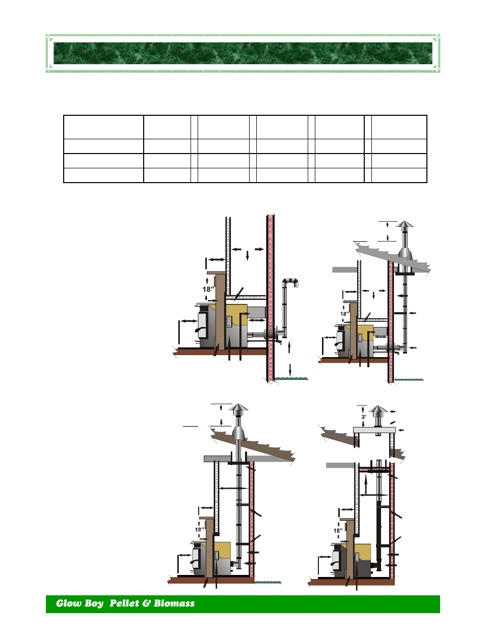 Uilt, Nsert, Nstallation | Exterior wall, Minimum framing dimensions | Dansons Group GLOW BOY IGB User Manual | Page 23 / 40