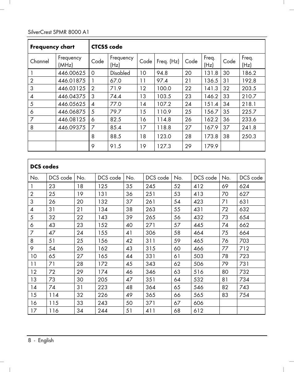 Silvercrest SPMR 8000 A1 User Manual | Page 10 / 184