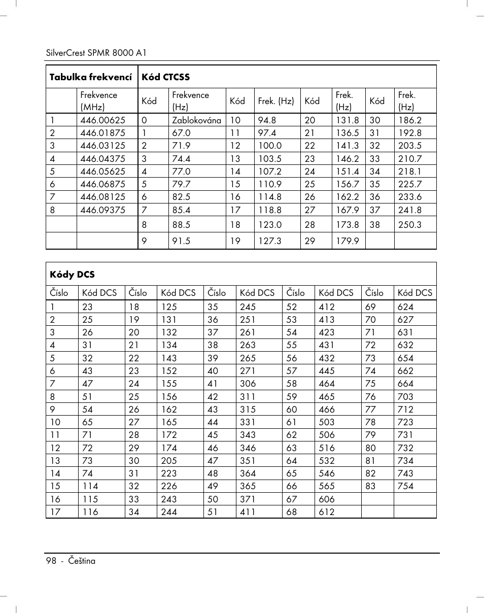 Silvercrest SPMR 8000 A1 User Manual | Page 100 / 184