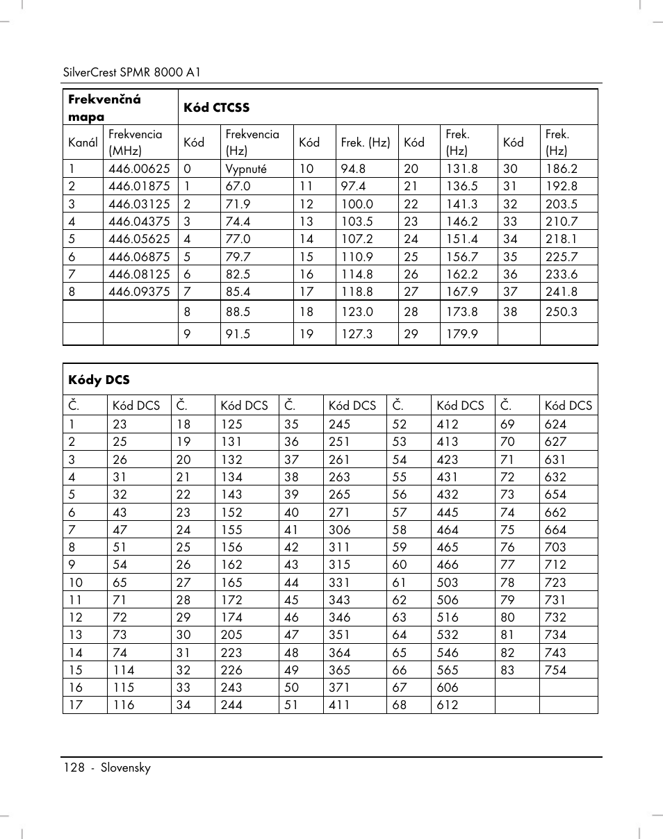 Silvercrest SPMR 8000 A1 User Manual | Page 130 / 184