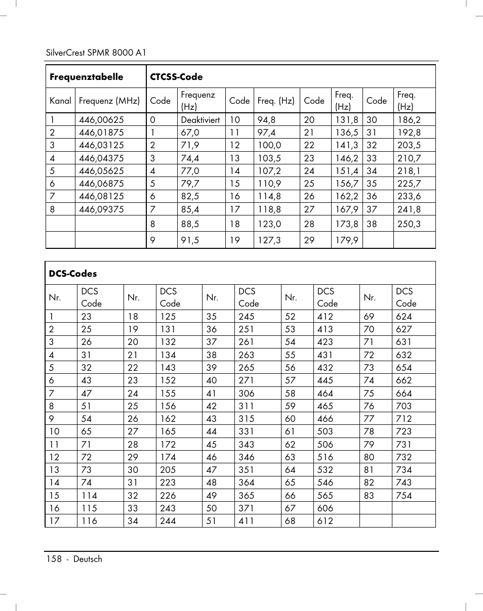 Silvercrest SPMR 8000 A1 User Manual | Page 160 / 184