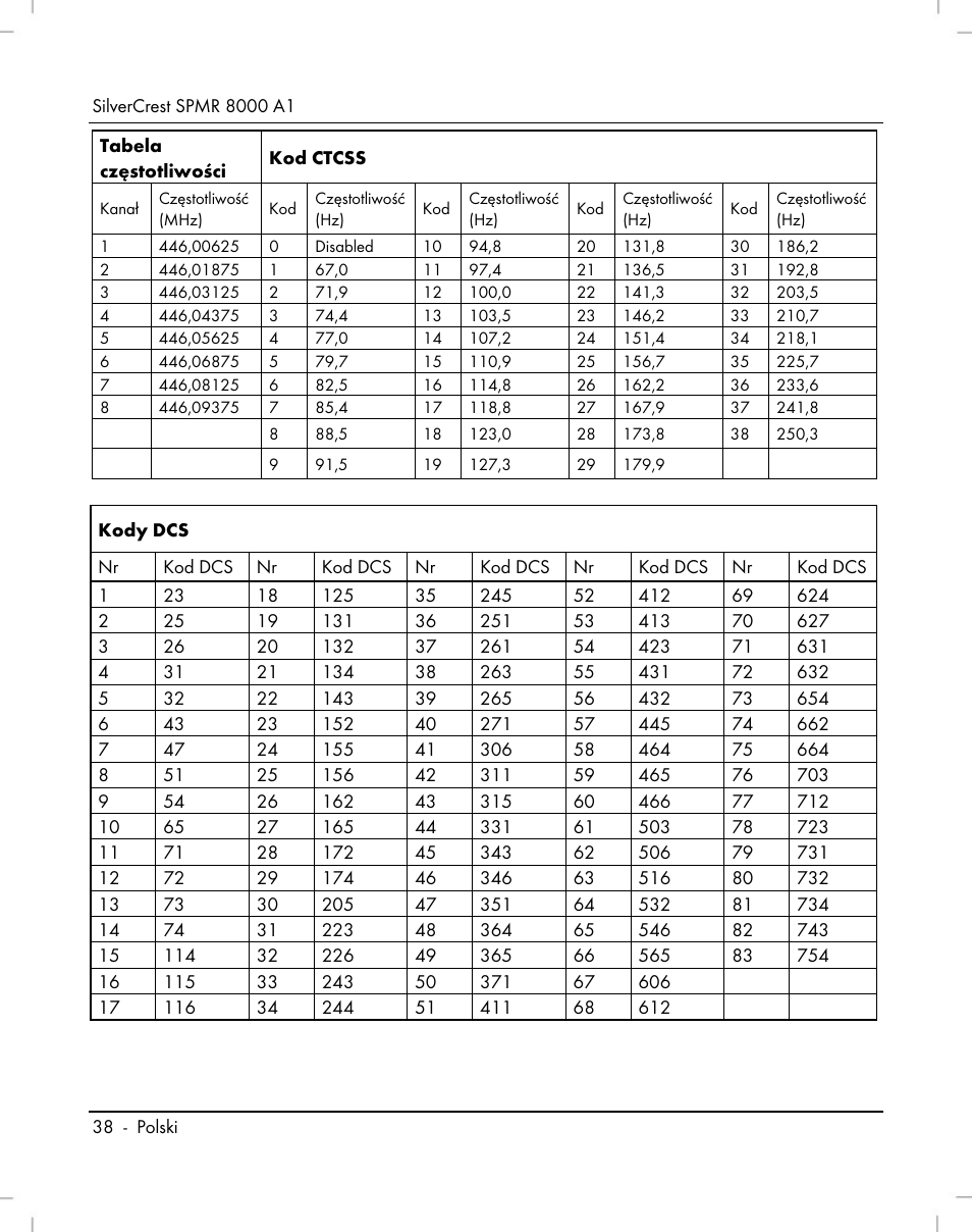Silvercrest SPMR 8000 A1 User Manual | Page 40 / 184