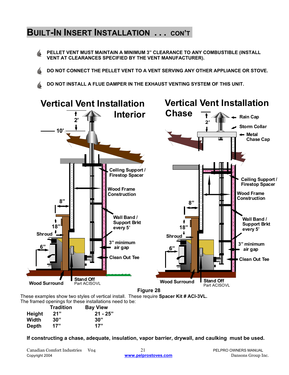 Vertical vent installation, Vertical vent installation interior chase, Uilt | Nsert, Nstallation | Dansons Group IPP User Manual | Page 21 / 40