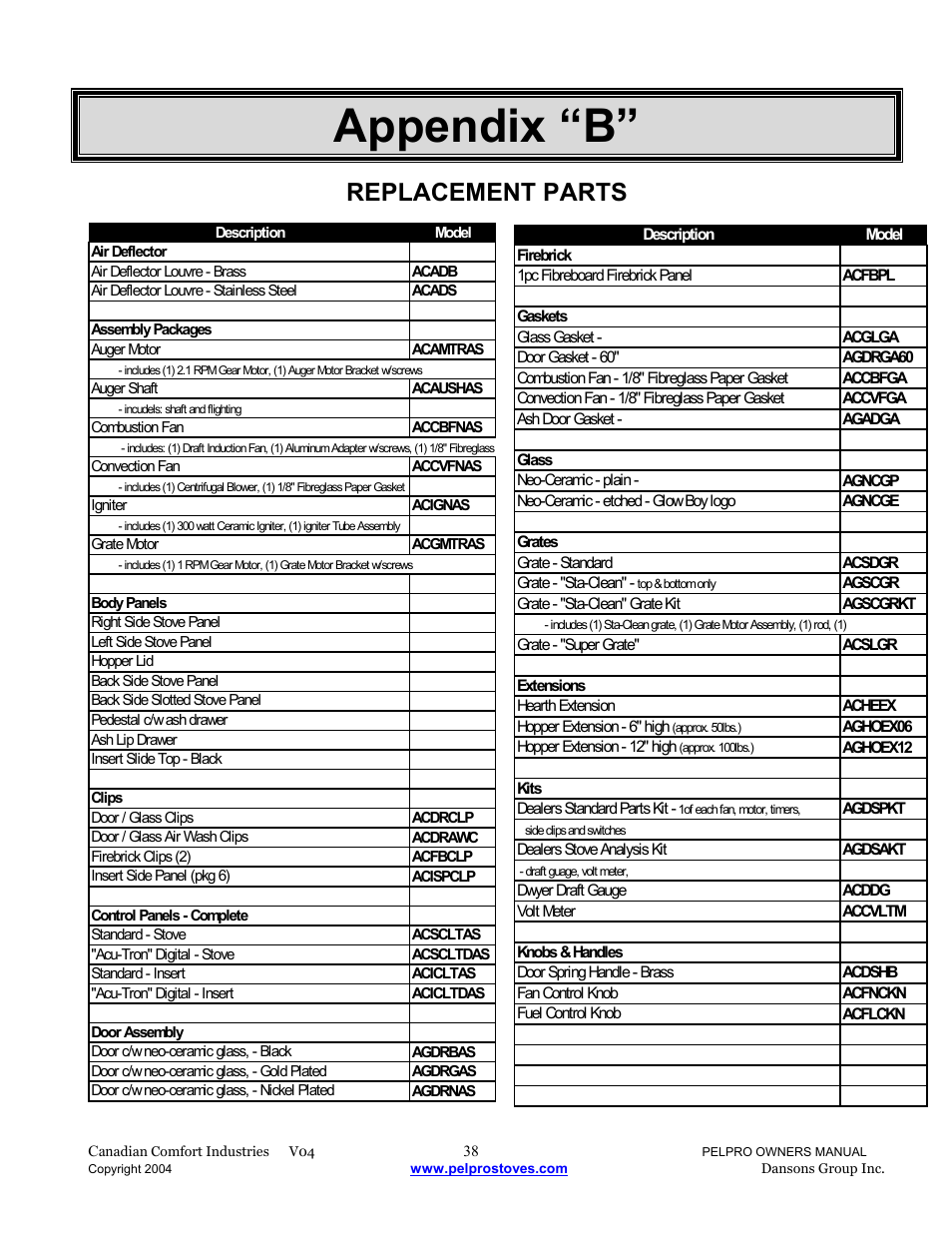 Appendix “b, Replacement parts | Dansons Group IPP User Manual | Page 38 / 40