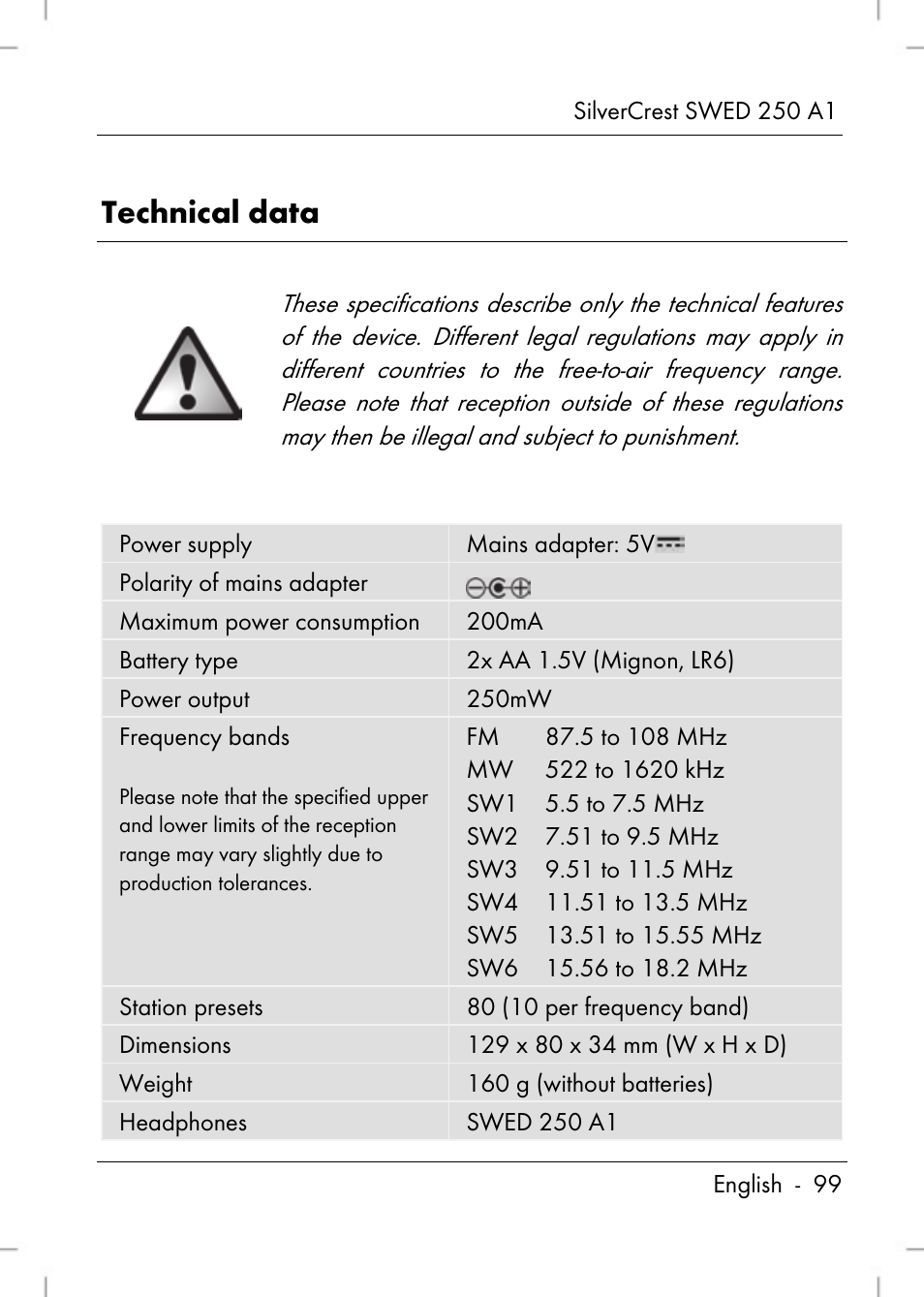 Technical data | Silvercrest SWED 250 A1 User Manual | Page 101 / 158