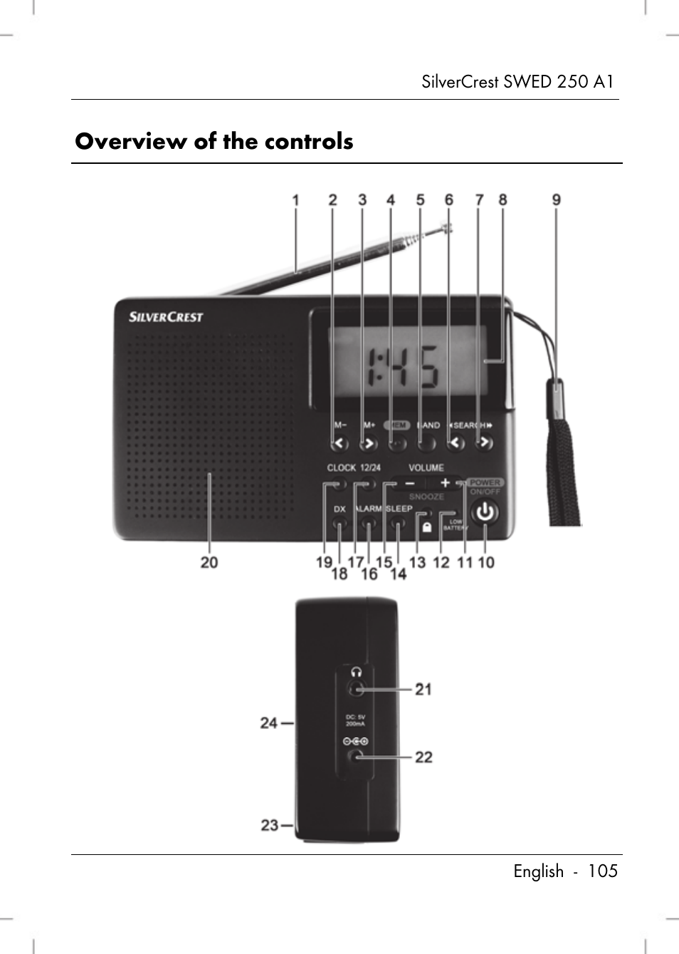 Overview of the controls | Silvercrest SWED 250 A1 User Manual | Page 107 / 158